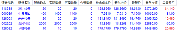持有单列表