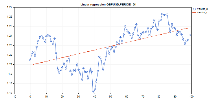 LinearRegression