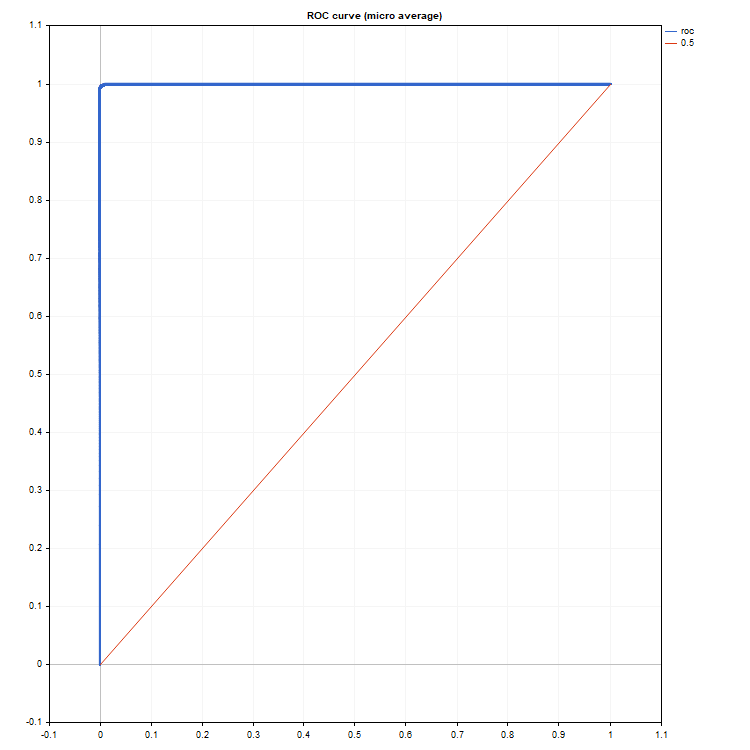 Roc_Curve
