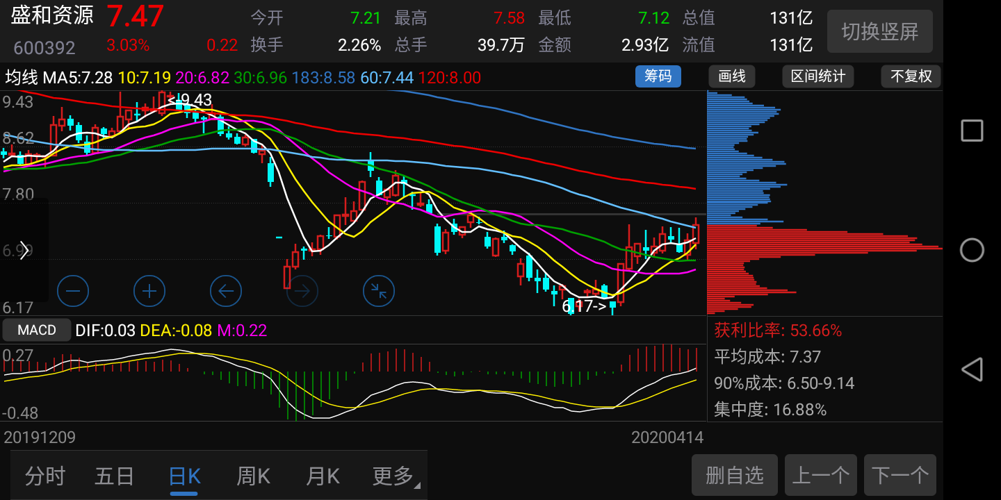 筹码峰图例