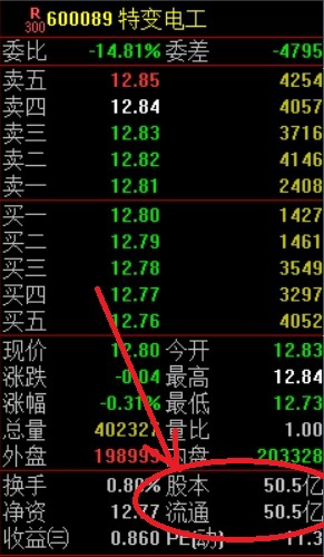取总股本数据